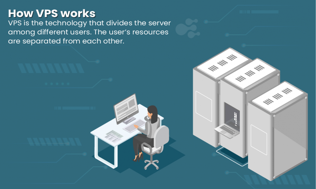 VPS hosting Linux
